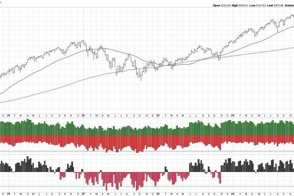 Sentiment Signals Suggest Skepticism
