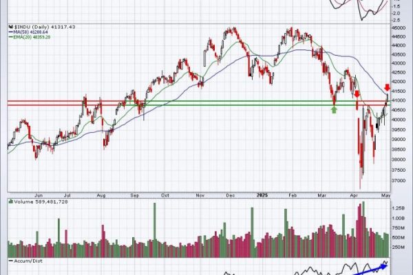 Here’s Why A Short-Term Top Might Be Nearing