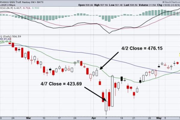 Market Maker Manipulation; Oops, They Did It Again!